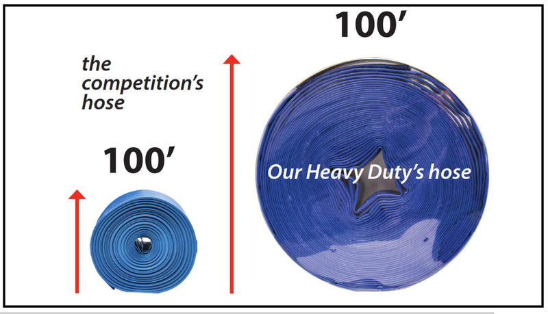 25' Long x 1.5" Backwash Hose