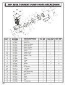 3/4 HP Impeller Replacement For BT IMP Pumps