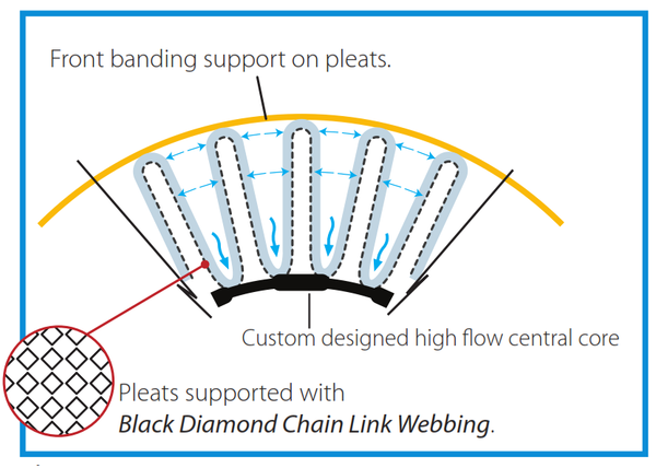 Black Diamond 30 sq. ft Replacement Cartridge Element